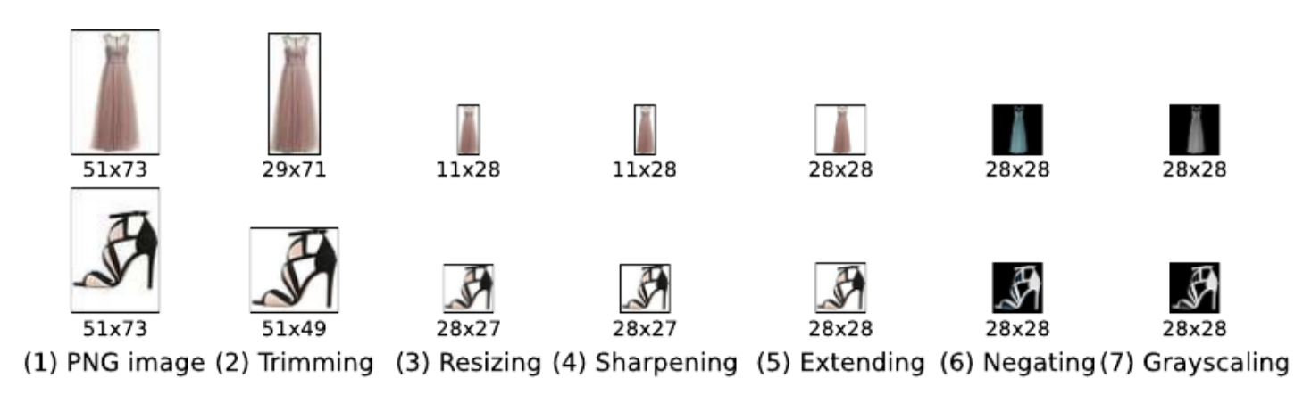 pre-processing steps for FashionMNIST data creation